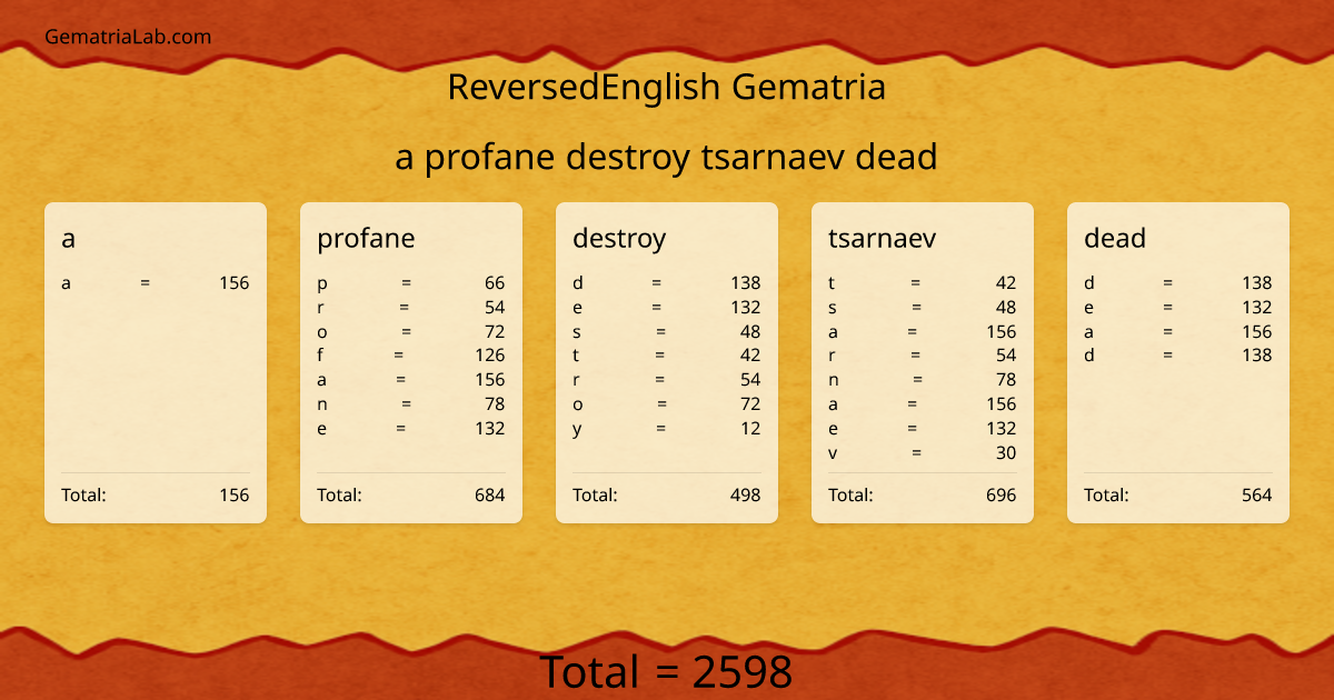 a profane destroy tsarnaev dead in reversedEnglish Gematria
